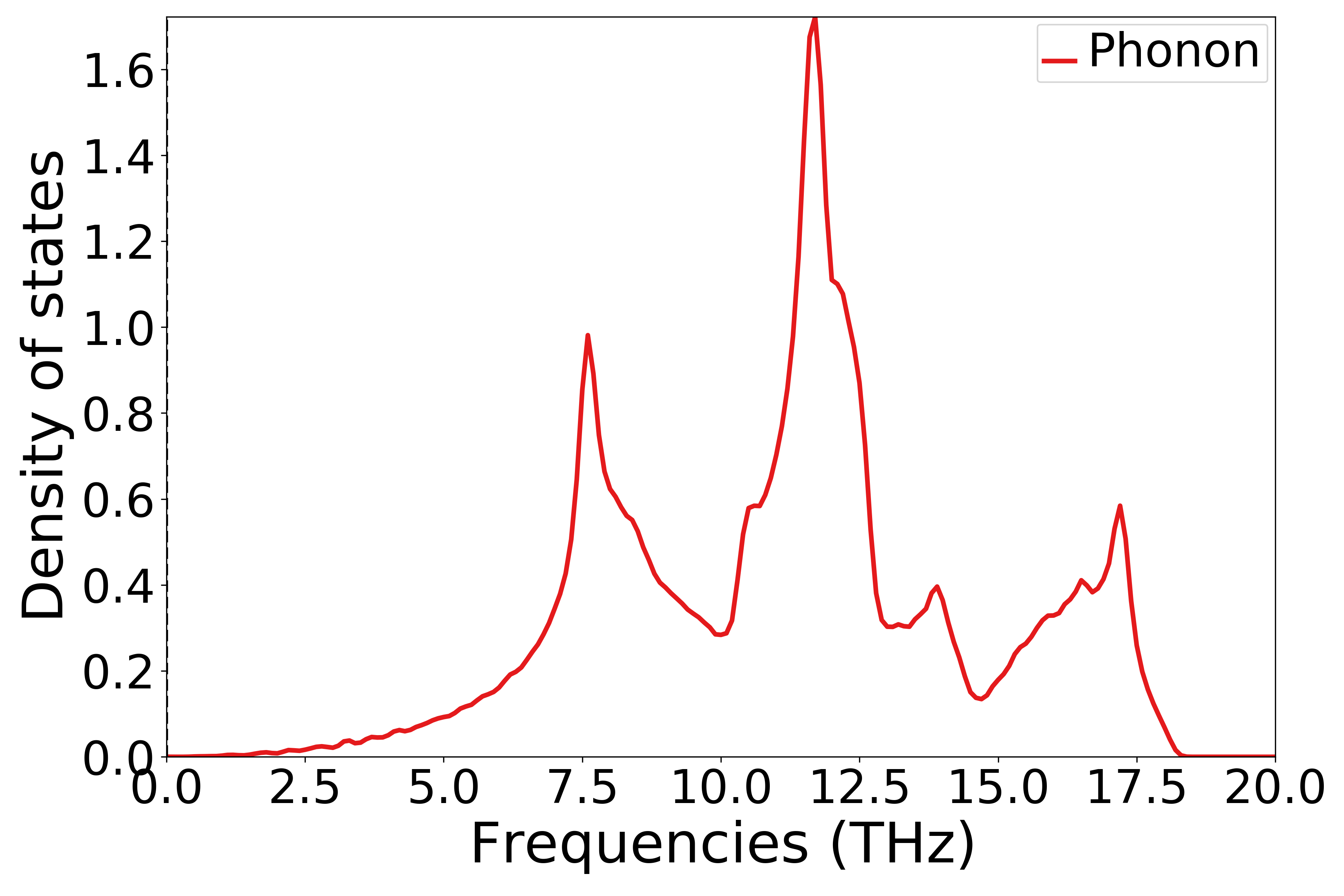 _images/9phonon_dosplot.png